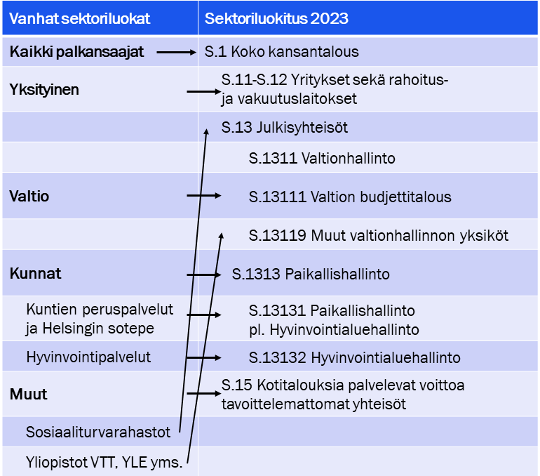 Taulukko, jonka sisältö on kuvattu tekstissä.