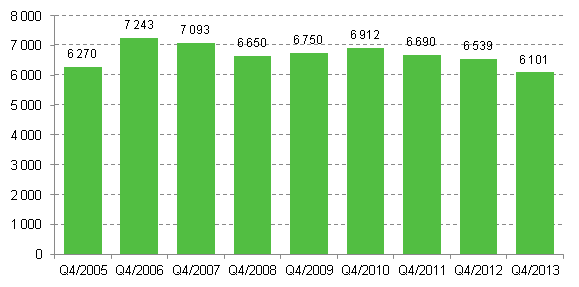 Nya fretag, 4:e kvartalet