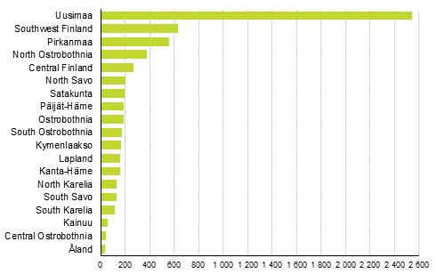 Enterprise closures by region, 1st quarter of 2019