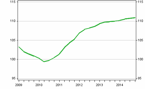 Development of prices in new detached houses, index 2010=100