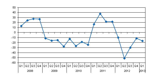 rsfrndring av inhemska bankers finansnetto efter kvartal, %