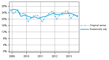 Figure 6. Non-financial corporations' investment rate