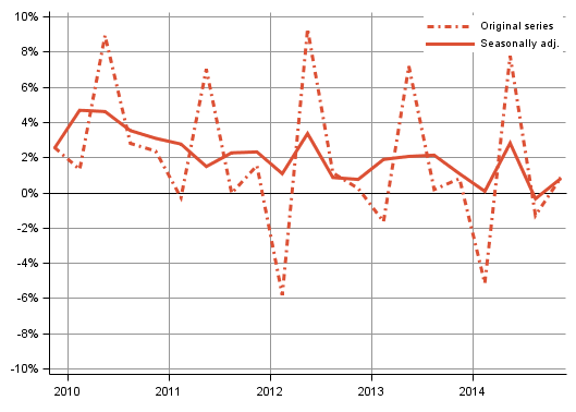 Appendix figure 2. Households’ saving rate