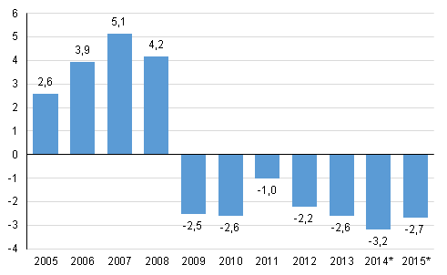 General government surplus / deficit relative to GDP, per cent